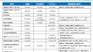 ノーサイド行政書士法人 建設業関係の料金表（建設業許可・経営事項審査・解体工事業登録・産業廃棄物収集運搬業許可など／税込）