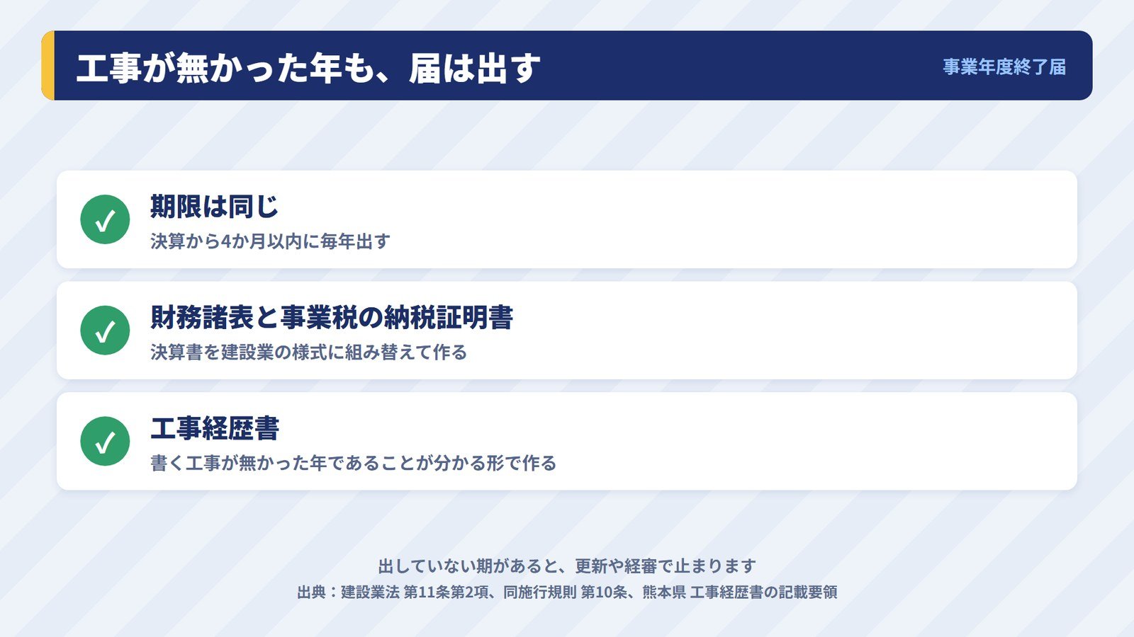 工事が無かった年の事業年度終了届で出すもの