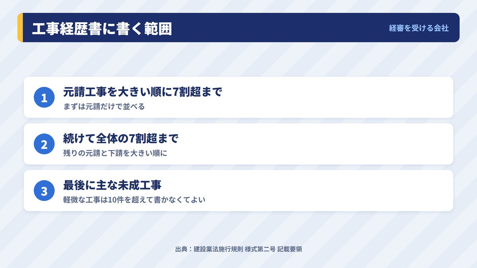 経審のときに工事経歴書に書く工事の範囲(元請7割、全体7割、未成工事)