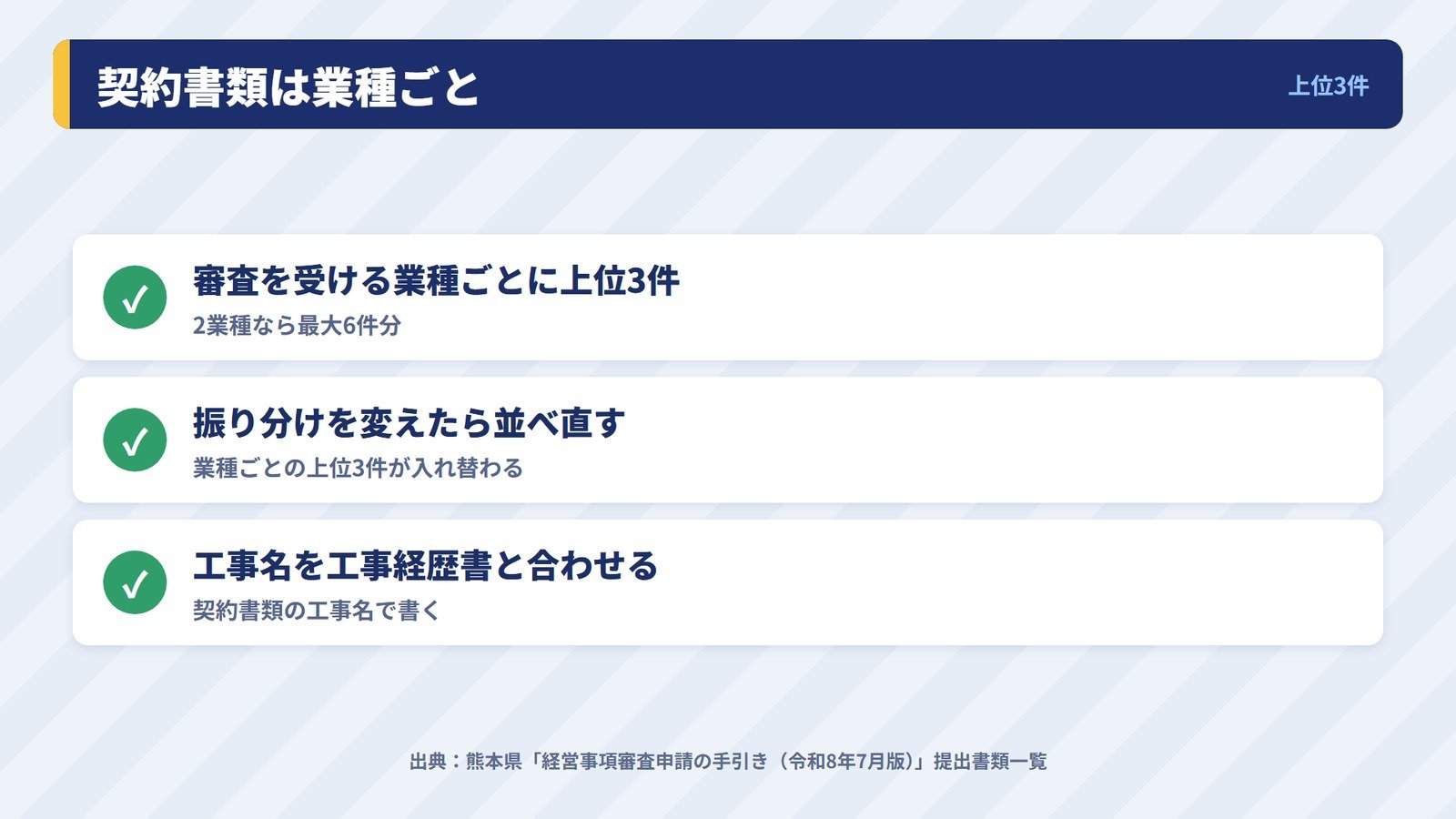 2つの業種で経審を受けるときに業種ごとに必要な契約書類