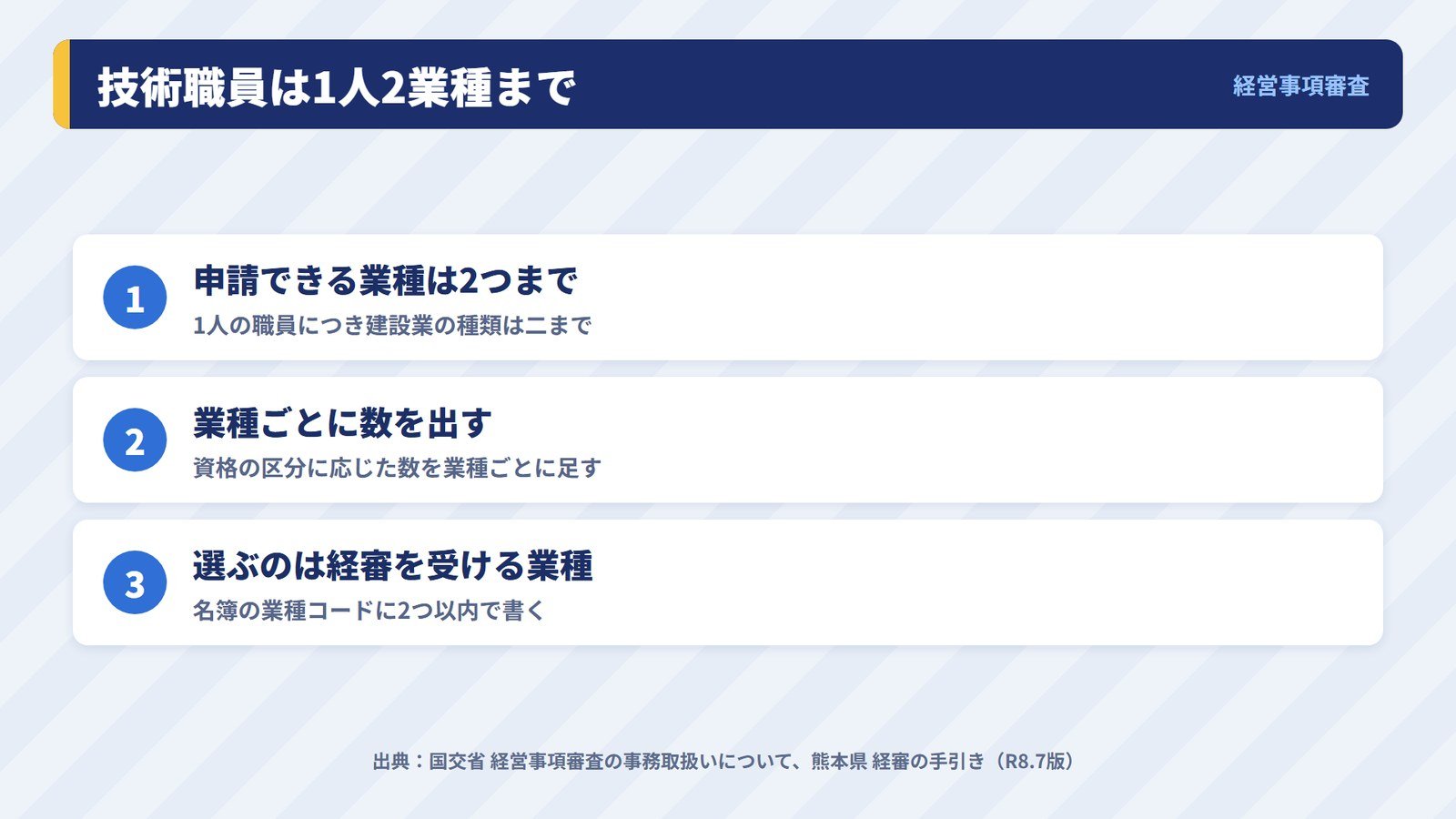 経審の技術職員は1人につき2業種まで申請できることを示す図