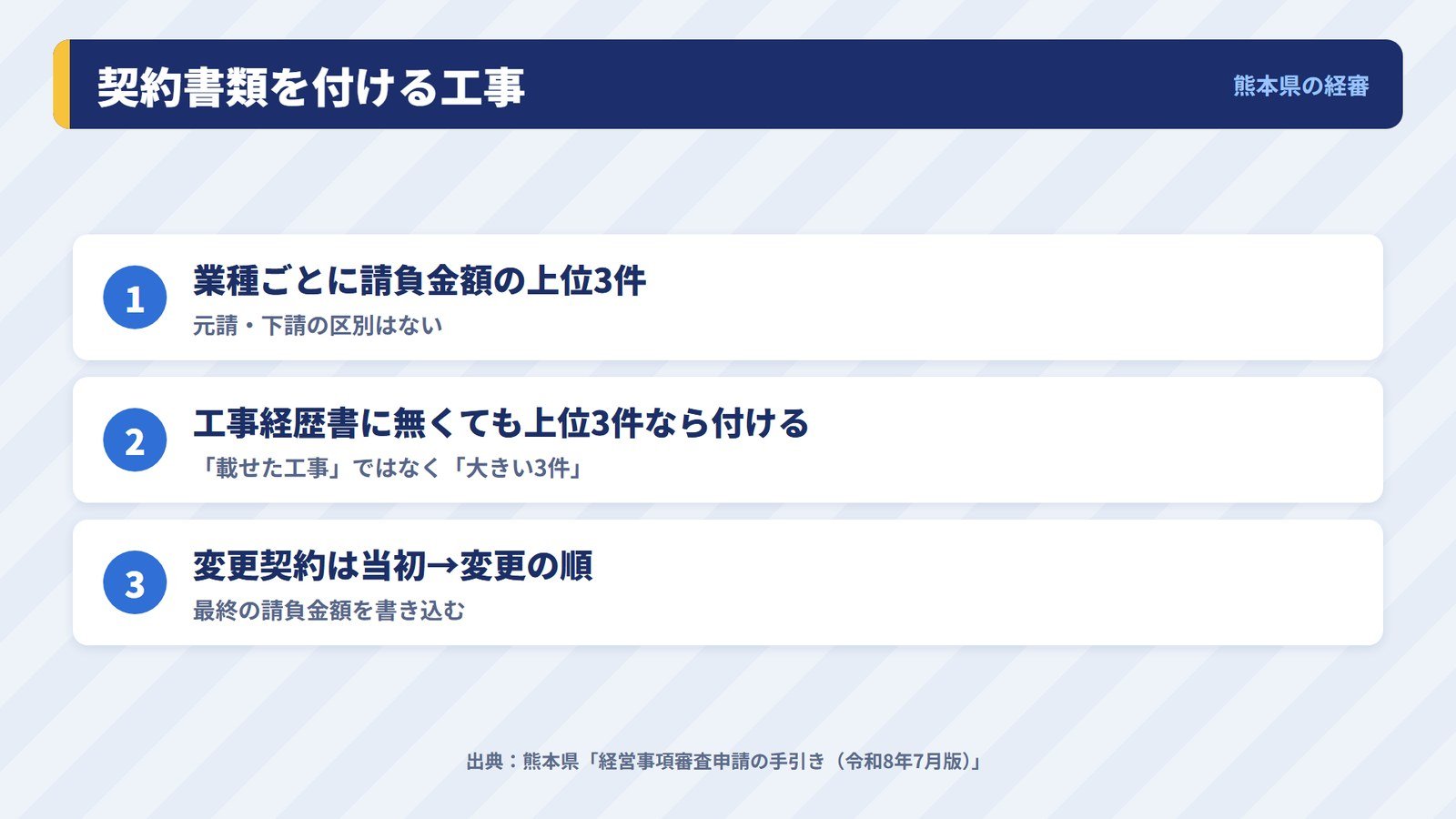 経審で契約書類を付ける工事の範囲(業種ごとの上位3件)