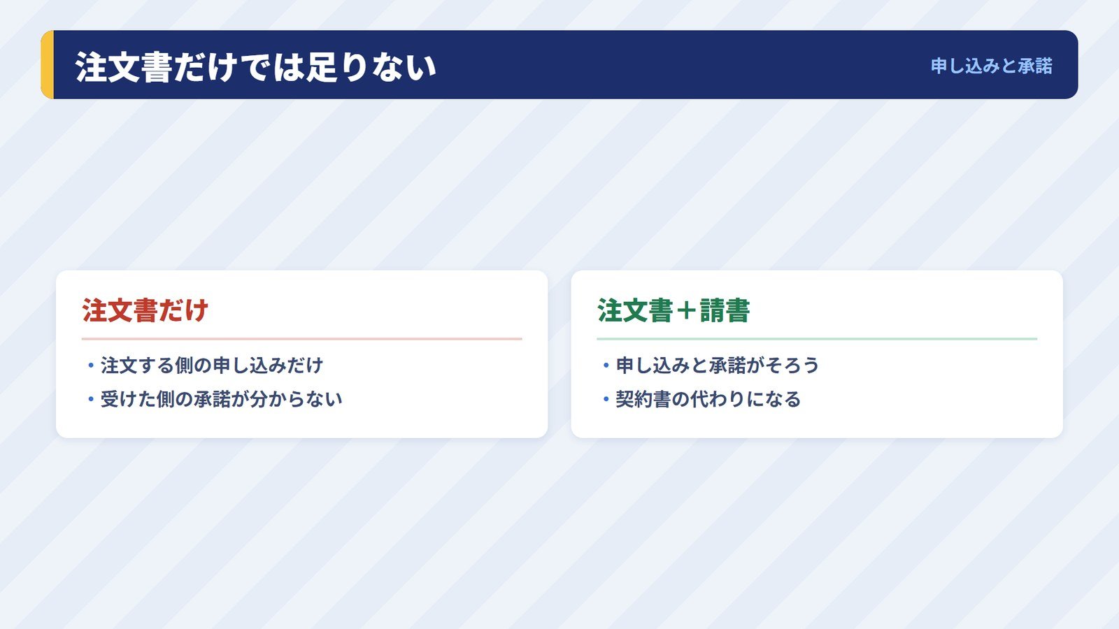 注文書だけでは足りず、注文書と請書の両方が要る理由