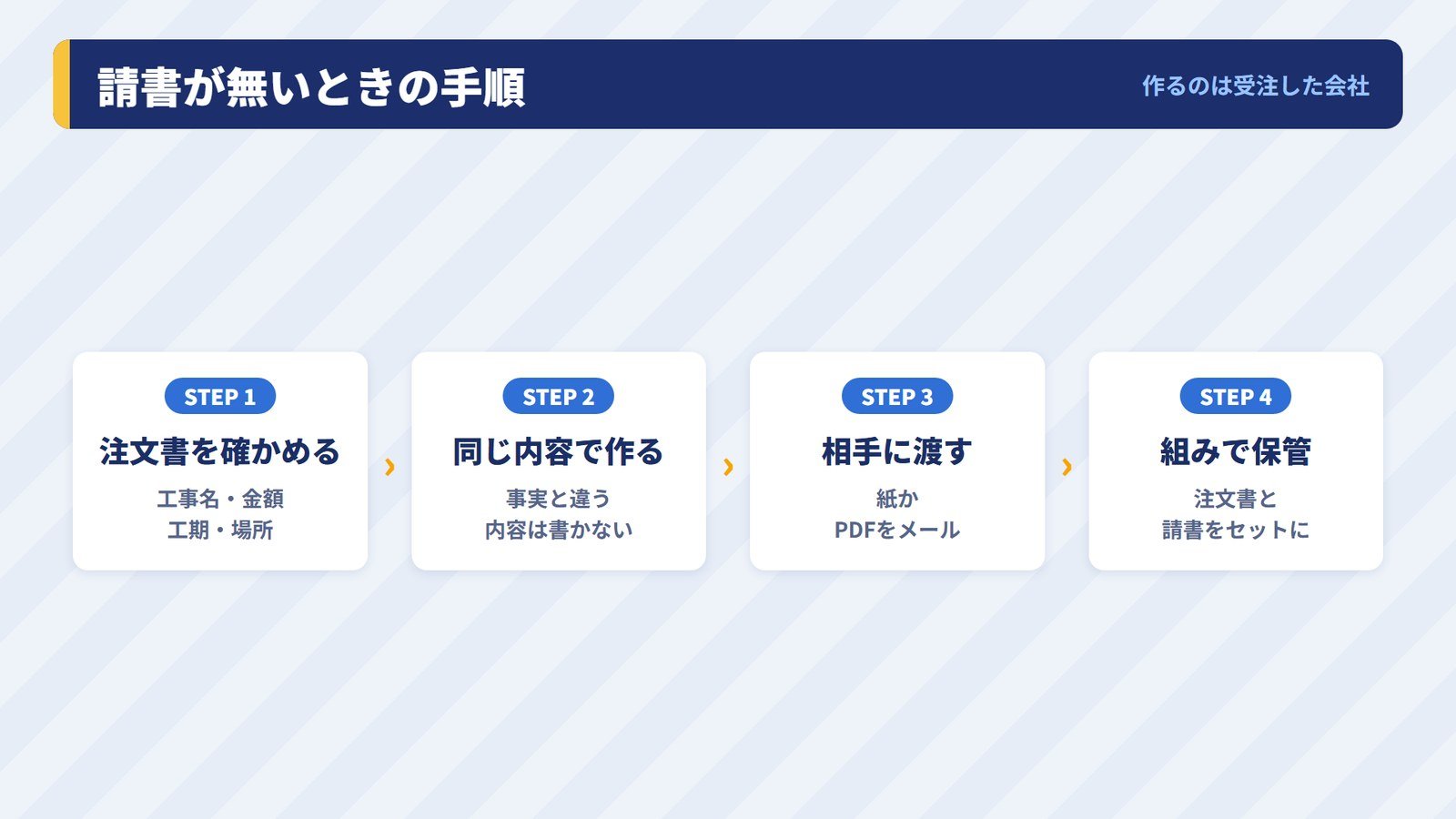 注文請書が無いときに受注した会社が請書を用意する手順
