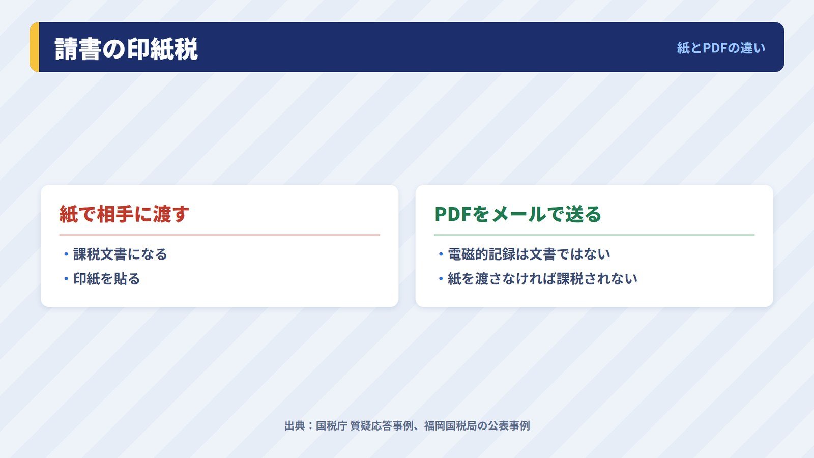 注文請書を紙で渡す場合とPDFで送る場合の印紙税の違い