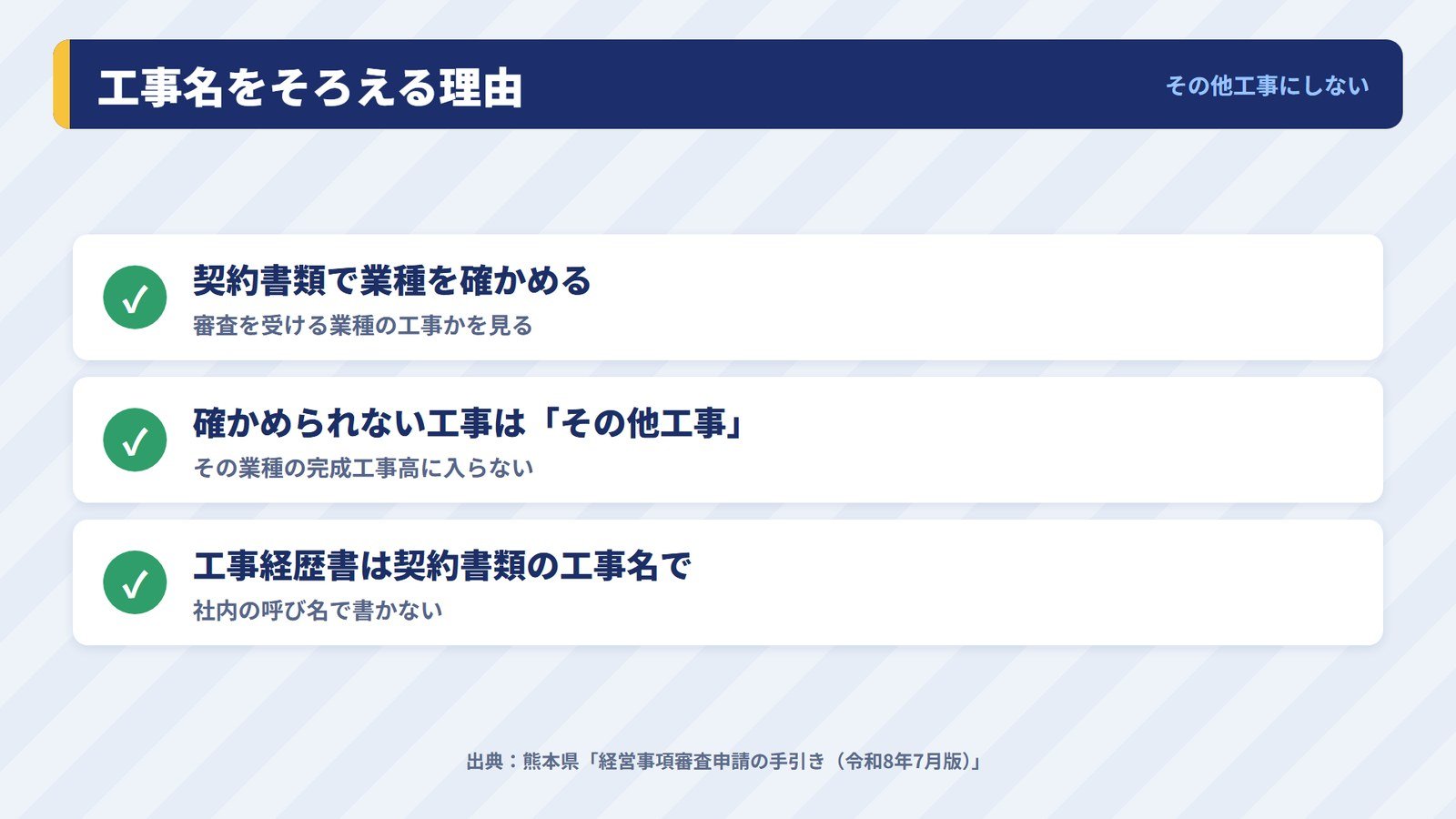 工事名を契約書類と工事経歴書でそろえる理由