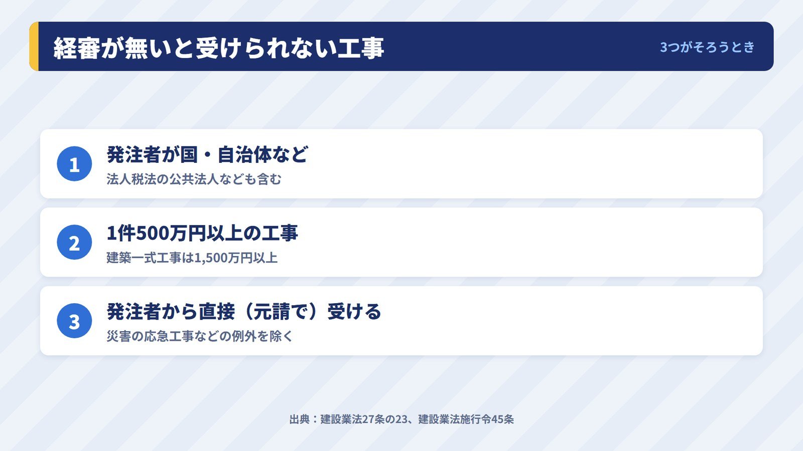 経営事項審査を受けていないと請け負えない工事の条件