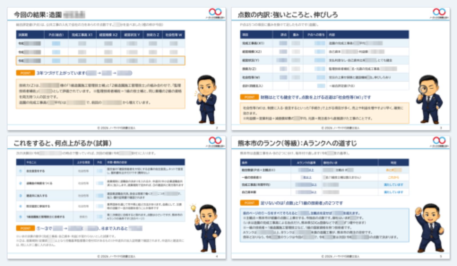 ノーサイド行政書士法人が作る経審の結果レポートの見本（数字と名前にモザイク）