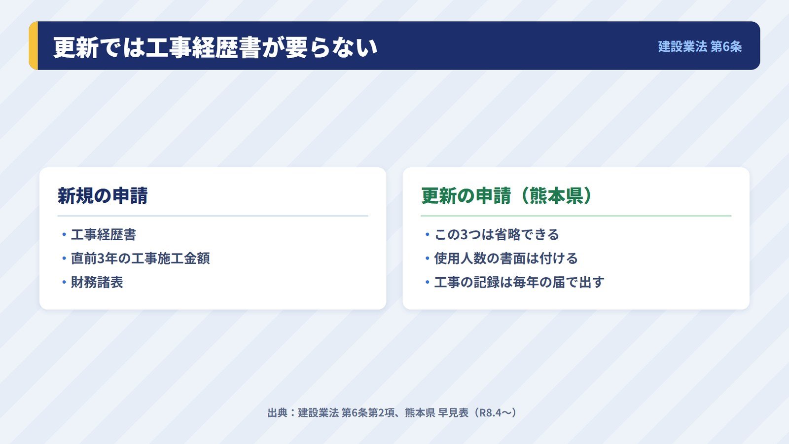 新規と更新で、工事経歴書などの添付書類がどう違うかの比較