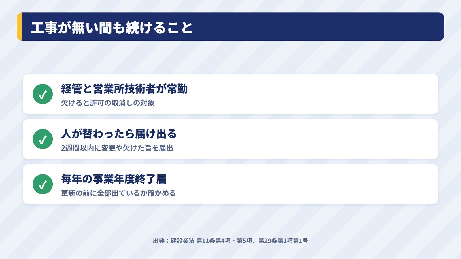 工事が無い期間も続ける必要がある3つのこと(経管と営業所技術者の常勤・人が替わったときの届出・毎年の事業年度終了届)