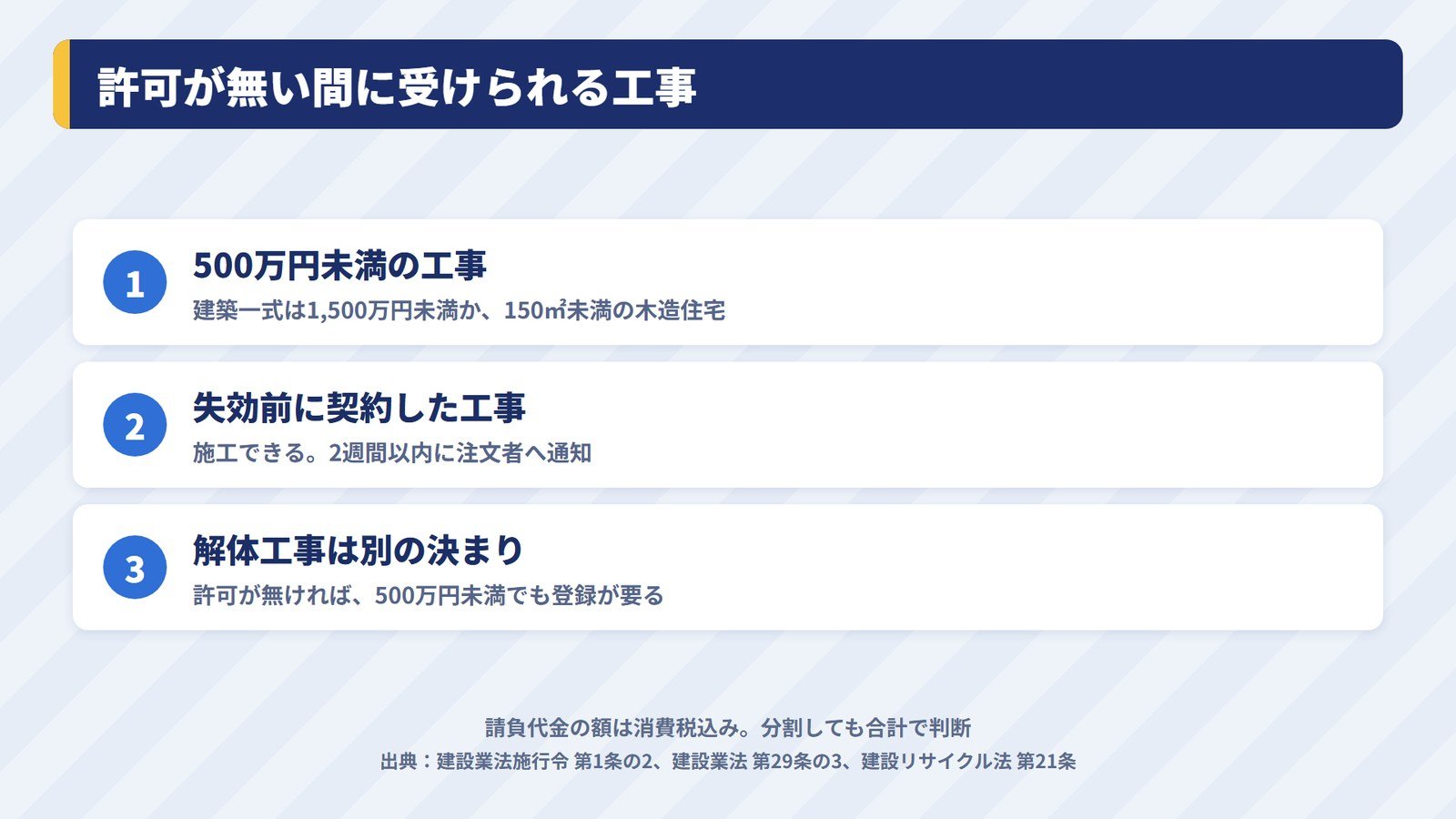 建設業許可が失効している間に受けられる工事と受けられない工事