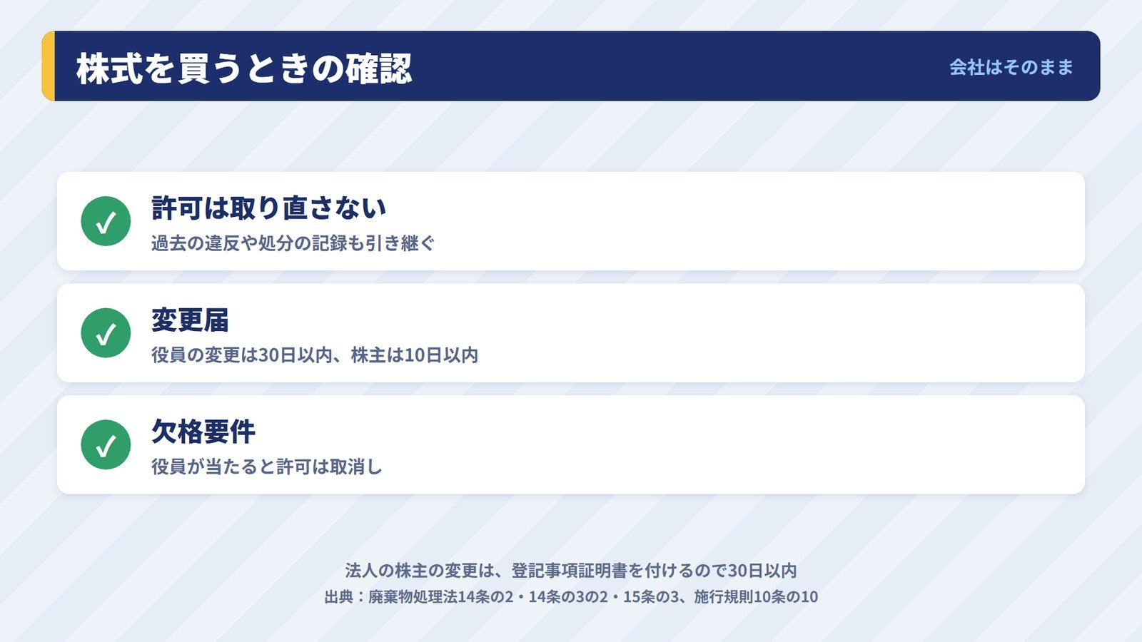 処分業の許可を持つ会社の株式を買うときに確かめる3つのこと