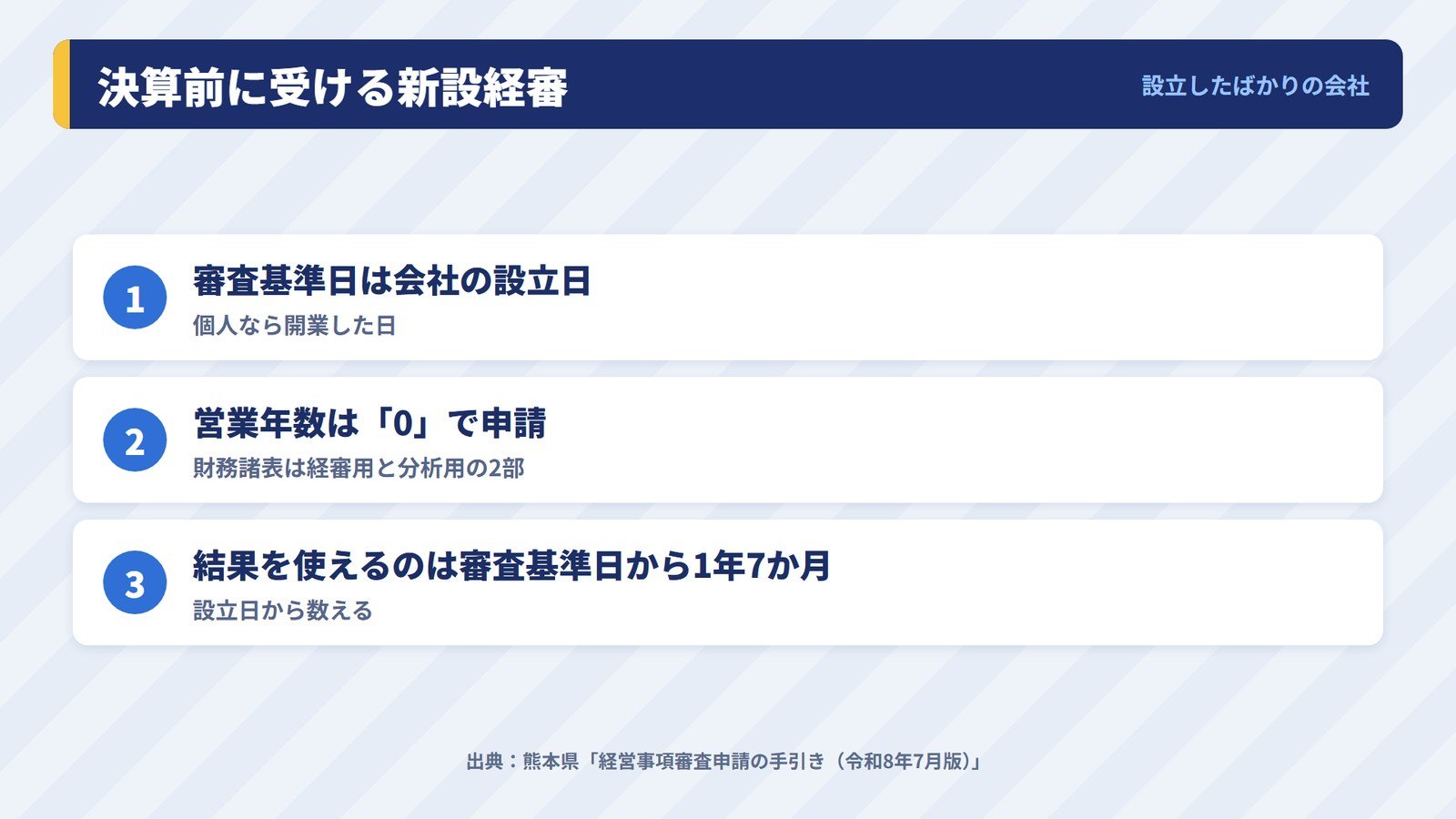 設立したばかりの会社が決算前に受ける新設経審の3つの特徴