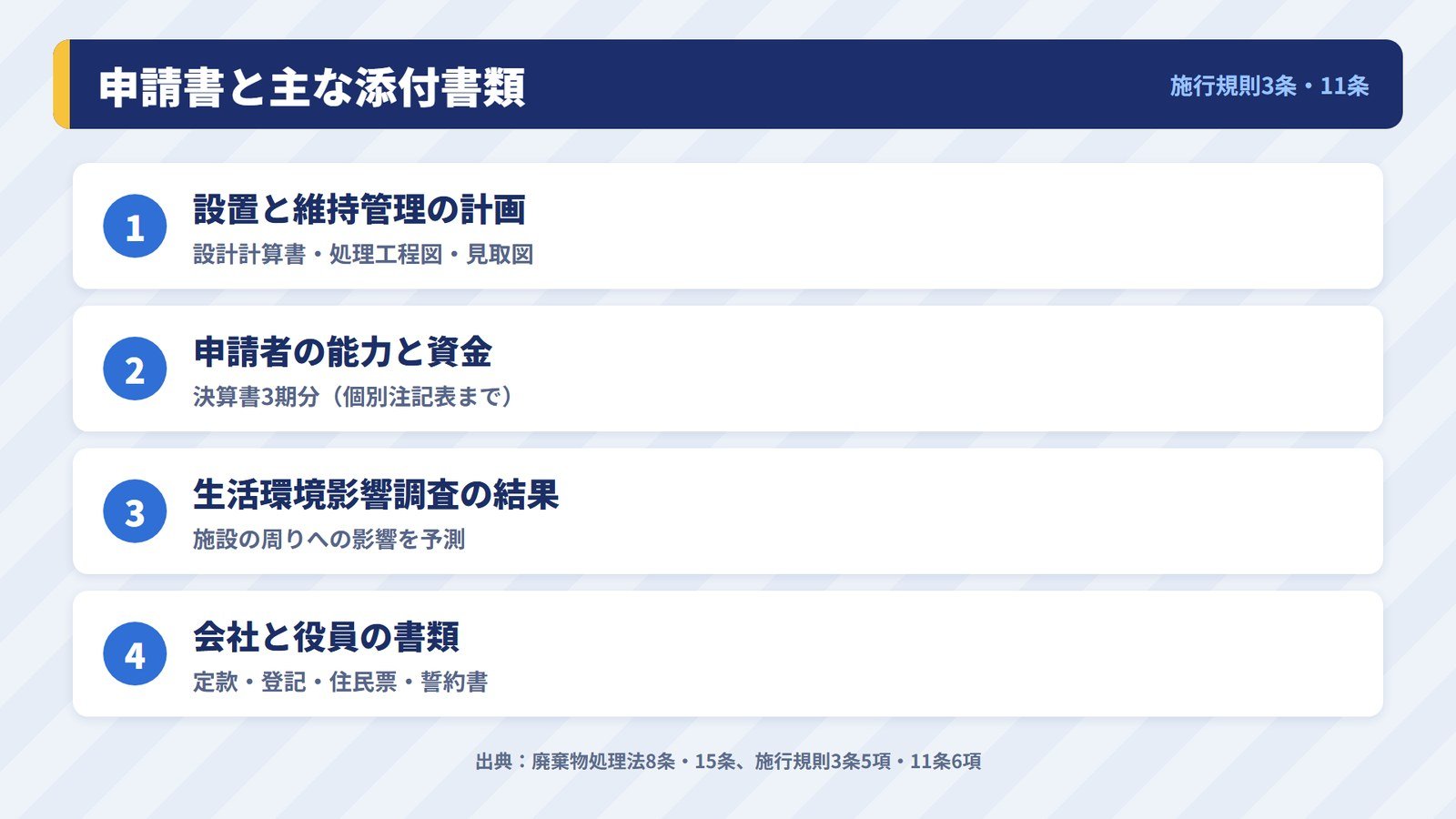 設置許可の申請書に書く計画と、添付する主な書類