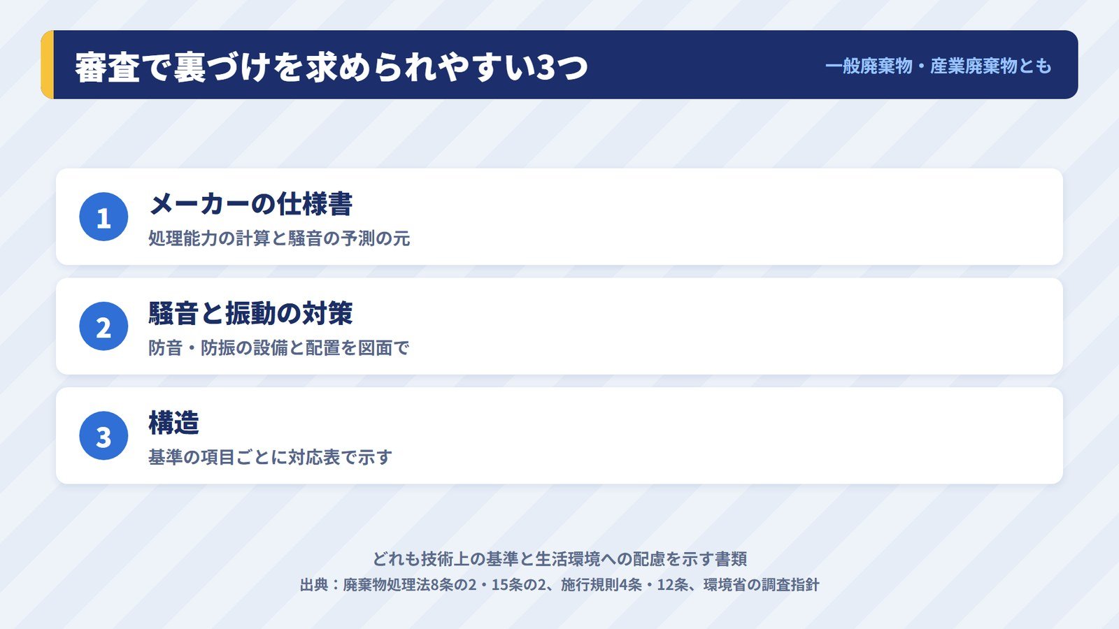 処理施設の設置許可の申請で裏づけを求められやすい、メーカーの仕様書・騒音と振動の対策・構造の3つと、それぞれの根拠